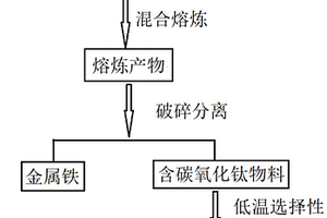 乙烷氧化脫氫的改進(jìn)方法