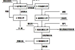 裂石劑及其制造方法