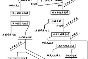 鎳渣混凝土加工過程中鎳渣的處理工藝