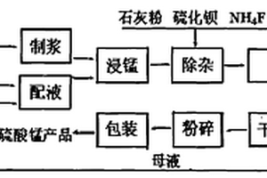 高強(qiáng)度陶粒支撐劑