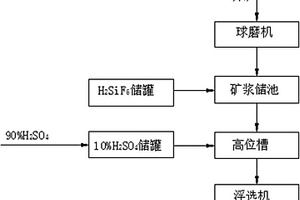 免燒碎石形凹凸棒耐火陶粒