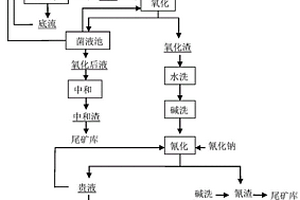 環(huán)保型抗熱震日用陶瓷制品及其制備方法