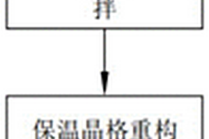 燃煤火電機組污染物綜合控制系統(tǒng)