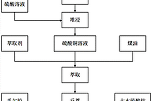 稀土過濾裝置