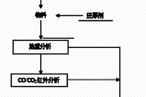 陶瓷坯料制備裝置