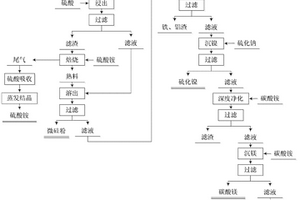 帶有主軸端密封結(jié)構(gòu)的圓錐破碎機