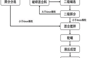 防潮除濕的配電柜