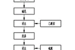 電磁重選機