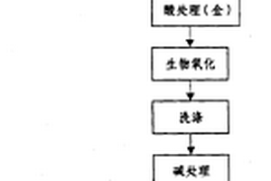 利用高壓電脈沖促進電氣石活化的方法