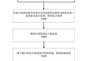 砂處理用磁選皮帶機(jī)的可調(diào)磁選滾筒