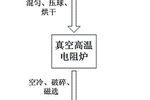 采樣破碎機