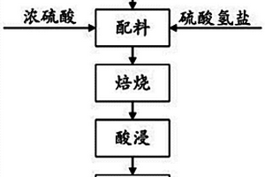 煤炭井下分選系統(tǒng)原煤引入裝置