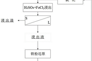 全孔段可移動負壓調(diào)節(jié)瓦斯抽采裝置