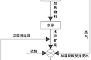 集成設(shè)計(jì)的兩產(chǎn)品重介質(zhì)分選工藝