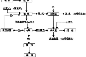 碳酸鈣破碎裝置