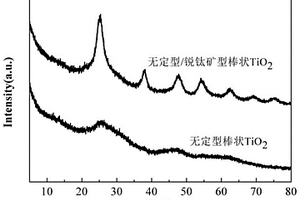 可自動(dòng)控制的新型粉碎機(jī)