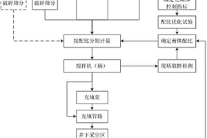 下料料斗防堵防積料系統(tǒng)