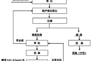 AOD爐渣的簡易處理裝置