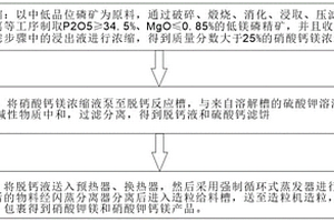 煤炭直接液化用煤的深度制備工藝