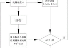 固廢多級(jí)孔塊體絲光沸石的合成方法