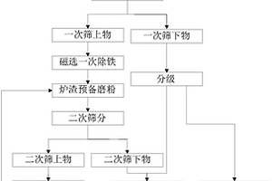 應(yīng)用于污染土壤的添加劑