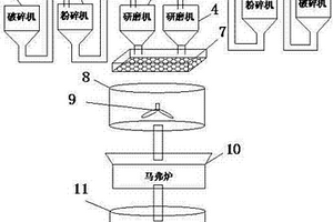 移動(dòng)式干法球磨機(jī)卸料裝置