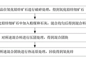 中藥碰碎機