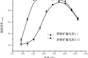 圓球形凹凸棒建筑垃圾陶粒