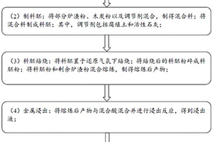 畜禽糞便處理的方法