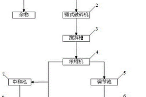 碳化方法生產(chǎn)碳酸鎂的裝置