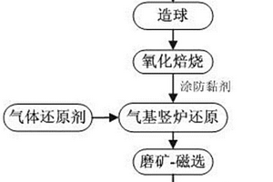 污泥泥質(zhì)的分析方法