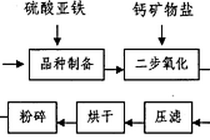 圓柱形凹凸棒花卉陶粒