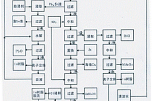 海洋工程用高性能燒結焊劑及其生產(chǎn)工藝