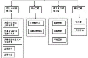 用于溜井口噴霧降塵的裝置