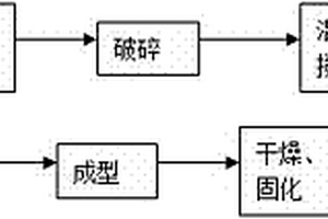 鎳基帶極埋弧堆焊燒結(jié)焊劑及制造方法