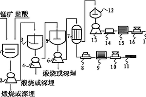 固廢多級(jí)孔塊體ECR-1沸石的合成方法