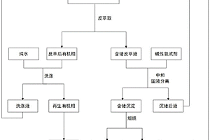 適于烤煙兩段式育苗的育苗基質(zhì)組合物及其制備方法