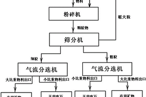 高硫冶煉渣的處理方法