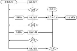 用赤泥制備的噴射混凝土用粉體速凝劑及其制備方法