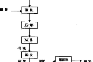 高碳鉻鐵的生產(chǎn)工藝