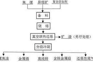 基于球磨機(jī)中的過濾式筒體結(jié)構(gòu)