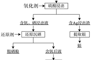 使用廢棄鎂碳磚為原料生產(chǎn)再生鎂碳磚的制造方法