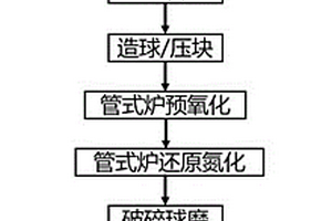 反擊錘破碎機的機底可調裝置