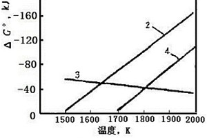 疊加泵、增減壓自身密度三產(chǎn)品旋流選煤裝置