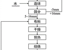 靜電石墨分選機