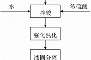 新型皮帶機(jī)物料均分裝置