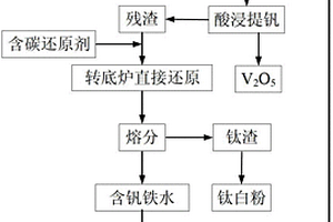 應(yīng)用于玻璃生產(chǎn)的石英砂提純裝置