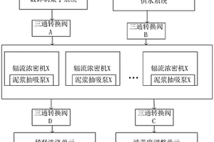 鋁灰輕質(zhì)磚及其制備方法