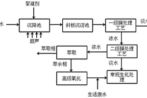 酸化煙田用土壤改良劑及其制備方法和應(yīng)用