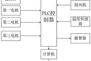 治療口腔潰瘍的復方制劑及其制備方法